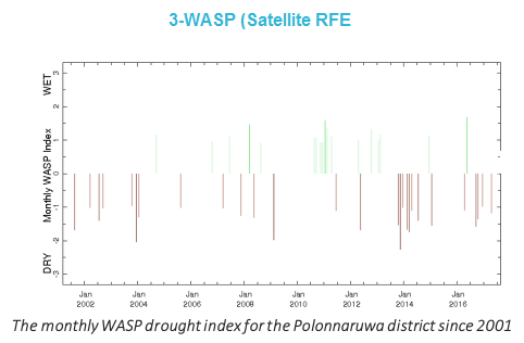 WASP Satellite RFE Data